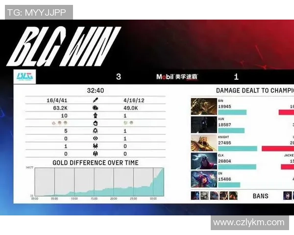 TES在世界大师赛中的速度表现分析与战术解读